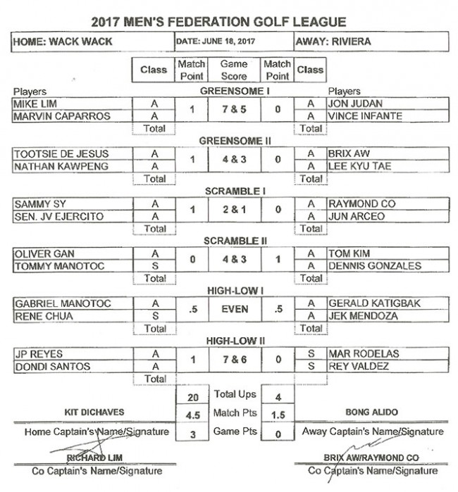 2017-Men's-FedGolf-League-Match----Result-(Group-1--Wack-Wack-vs-R